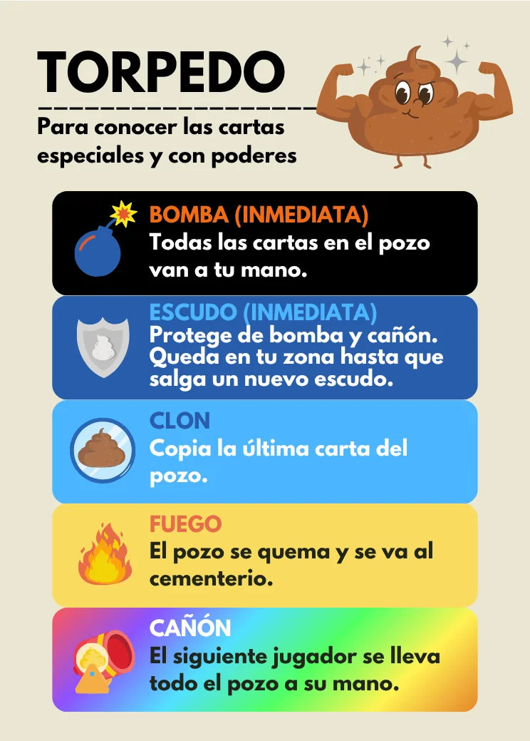Carta de Ayuda Reverso